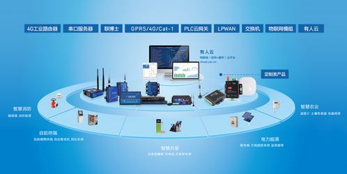 聚焦工業物聯網賽道，有人物聯網再獲B輪融資