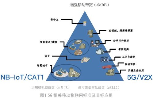 為5G物聯網奉獻智慧 冷酷的芯與物聯網技術研發