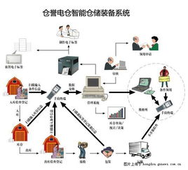 杭州倉儲配送公司如何借助云計算裝備技術(shù)服務(wù)實現(xiàn)智慧升級